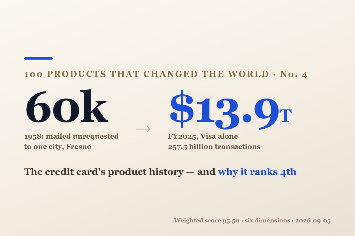 The Credit Card's Product History, and Why It Ranks 4th