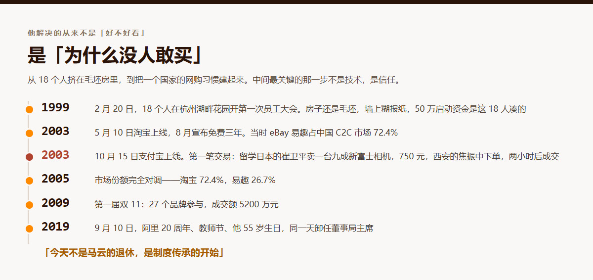 马云与淘宝支付宝时间线:1999年18人在湖畔花园毛坯房、2003年淘宝上线并免费三年、2003年10月15日支付宝第一笔750元相机交易、2005年市场份额对调淘宝72.4%、2009年首届双11成交5200万、2019年9月10日卸任