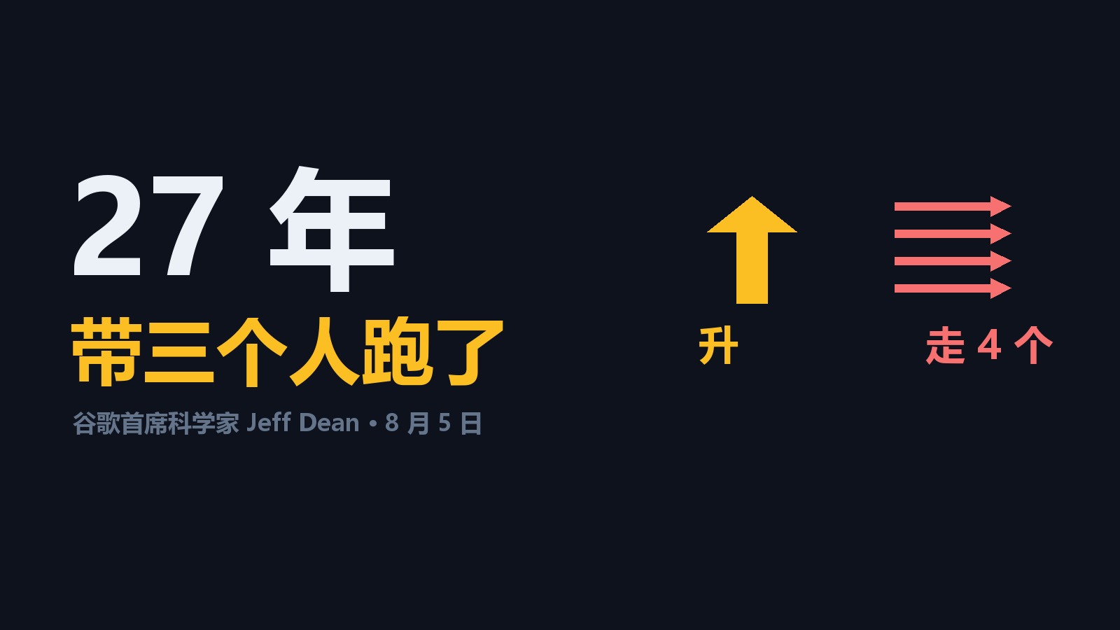 AlphaGo 之父哈萨比斯不再管 DeepMind 日常，谷歌首席科学家同天带三人跑了