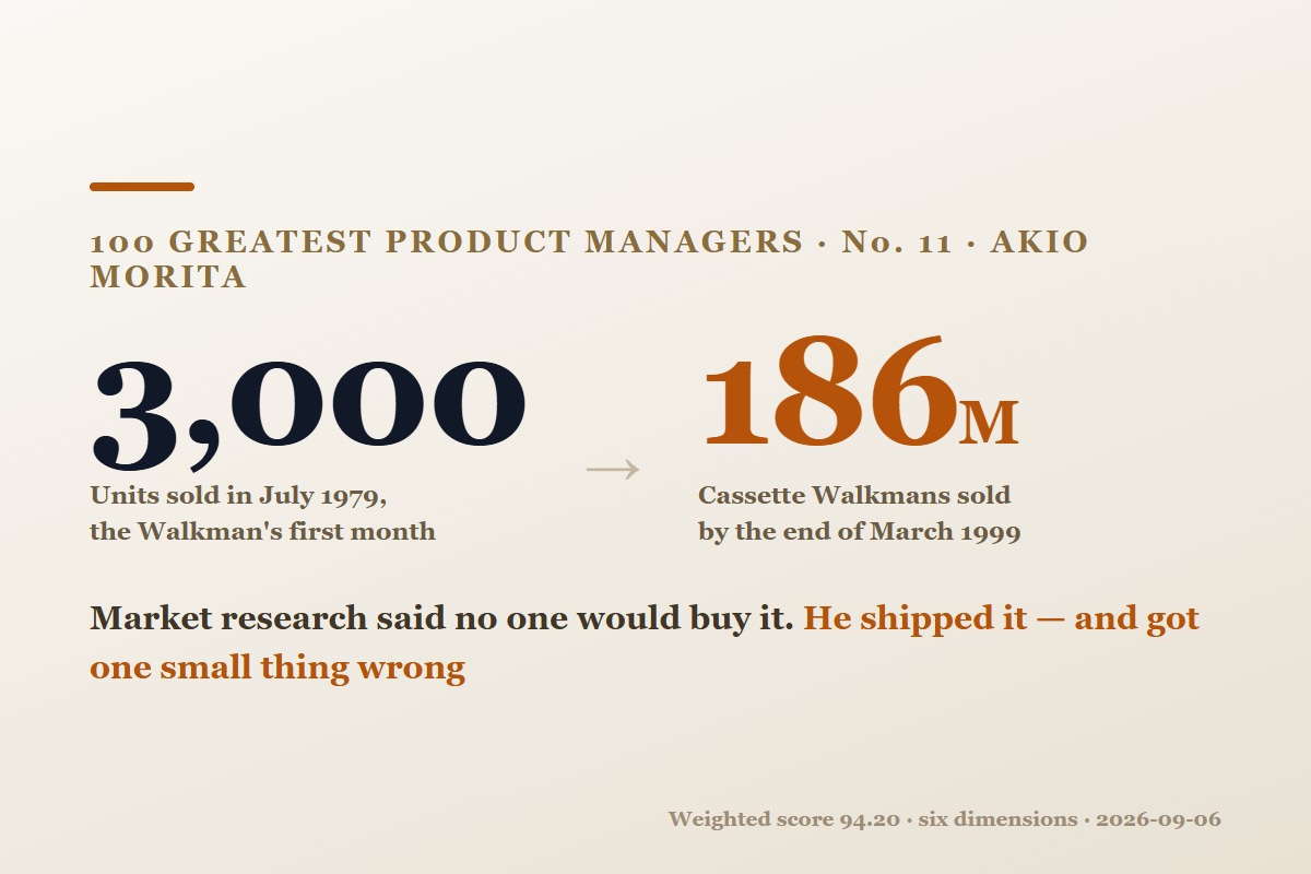 N° 11 des plus grands product managers : Akio Morita — il a eu raison sur le Walkman et tort sur l'usage qu'on en ferait