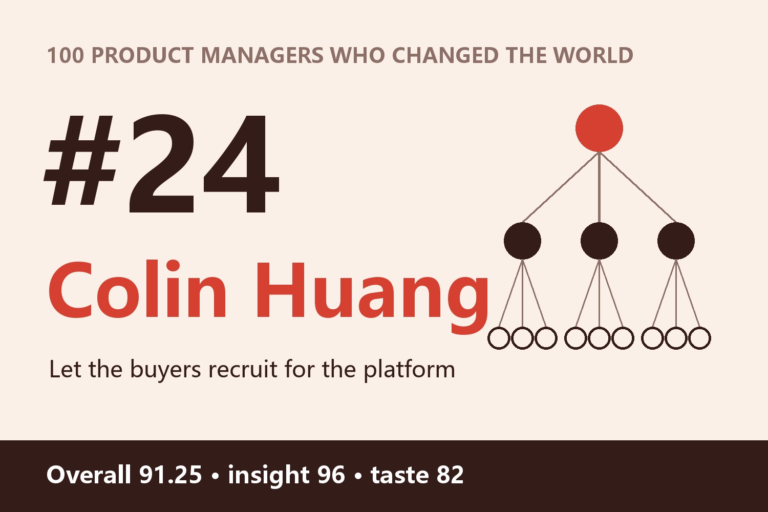 100 Product Managers Who Changed the World · #24: Colin Huang