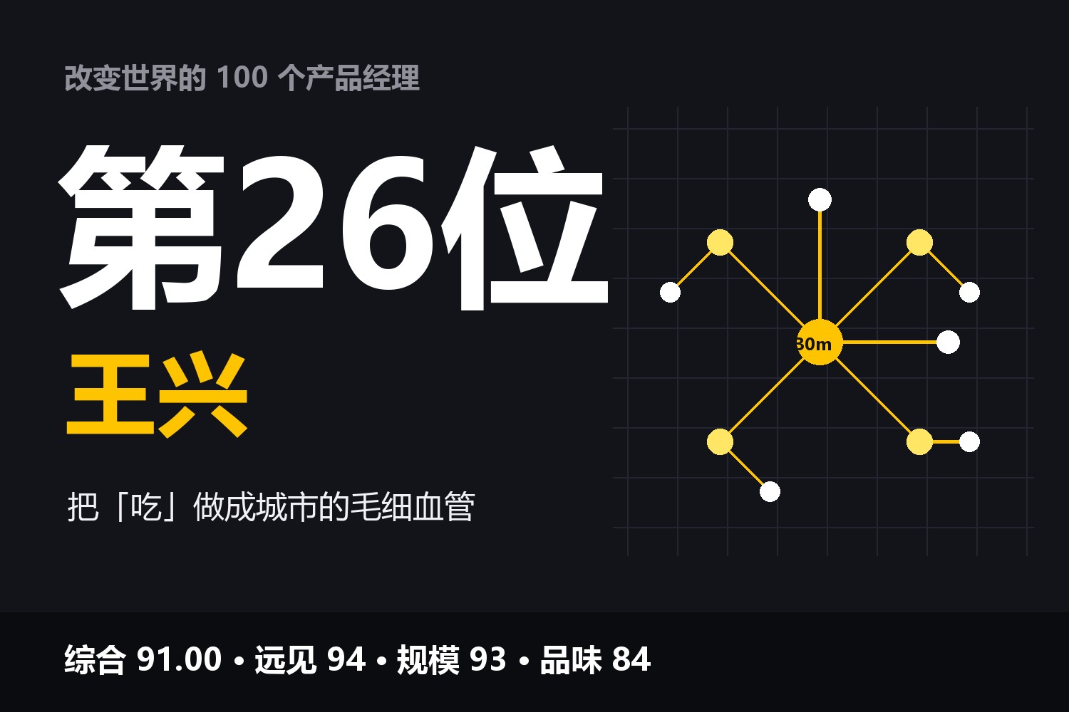 改变世界的100个产品经理·第26位：王兴