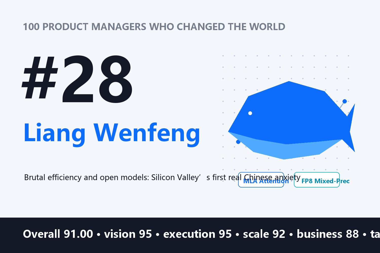 100 Product Managers Who Changed the World · #28: Liang Wenfeng
