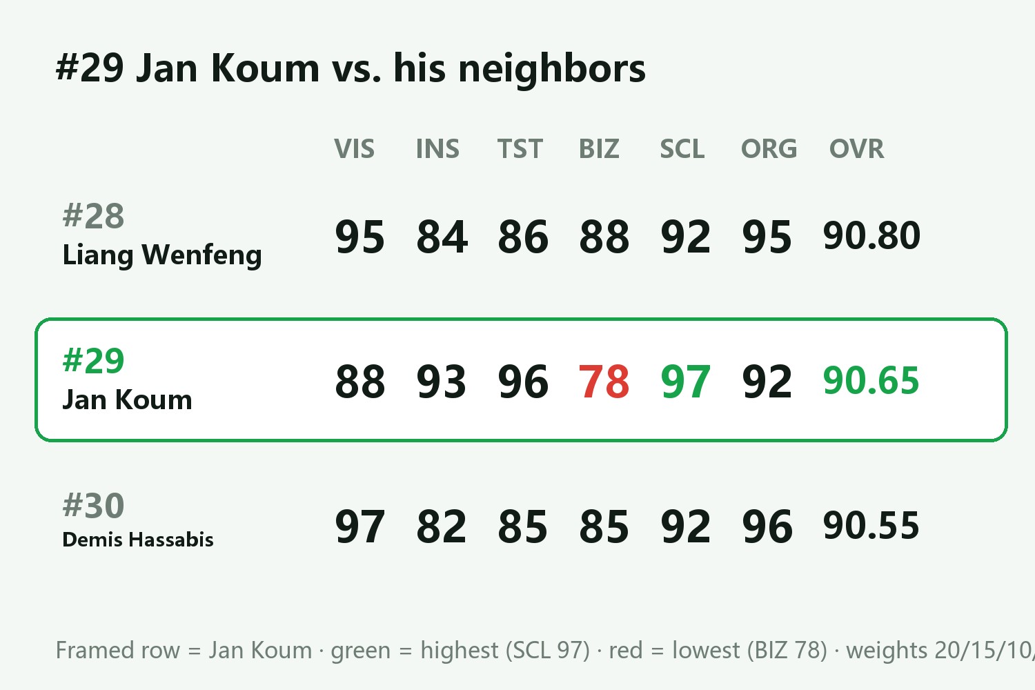 #29 Jan Koum vs. his neighbors