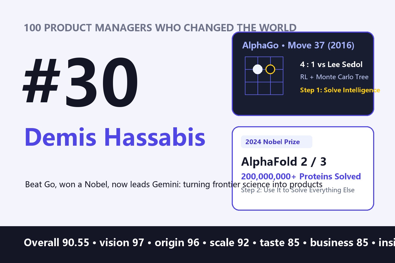 100 Product Managers Who Changed the World · #30: Demis Hassabis