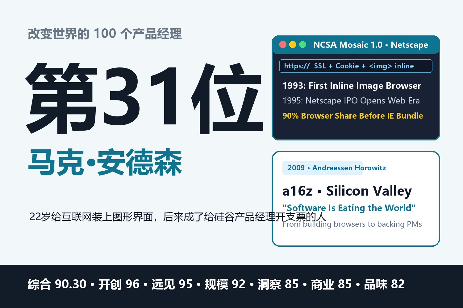 改变世界的100个产品经理·第31位：马克·安德森
