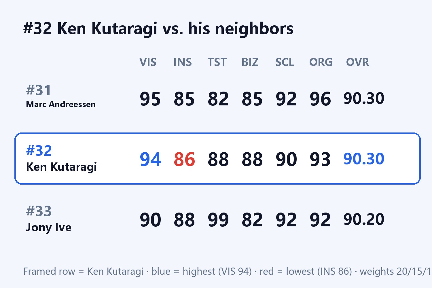 #32 Ken Kutaragi vs. his neighbors