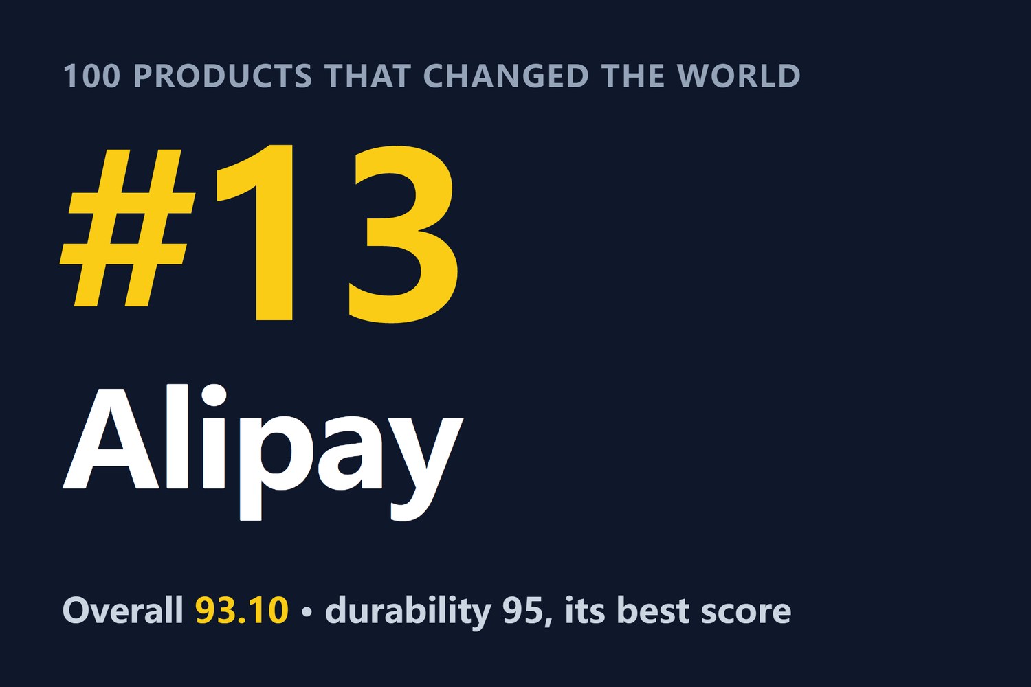 100 Products That Changed the World · #13: Alipay