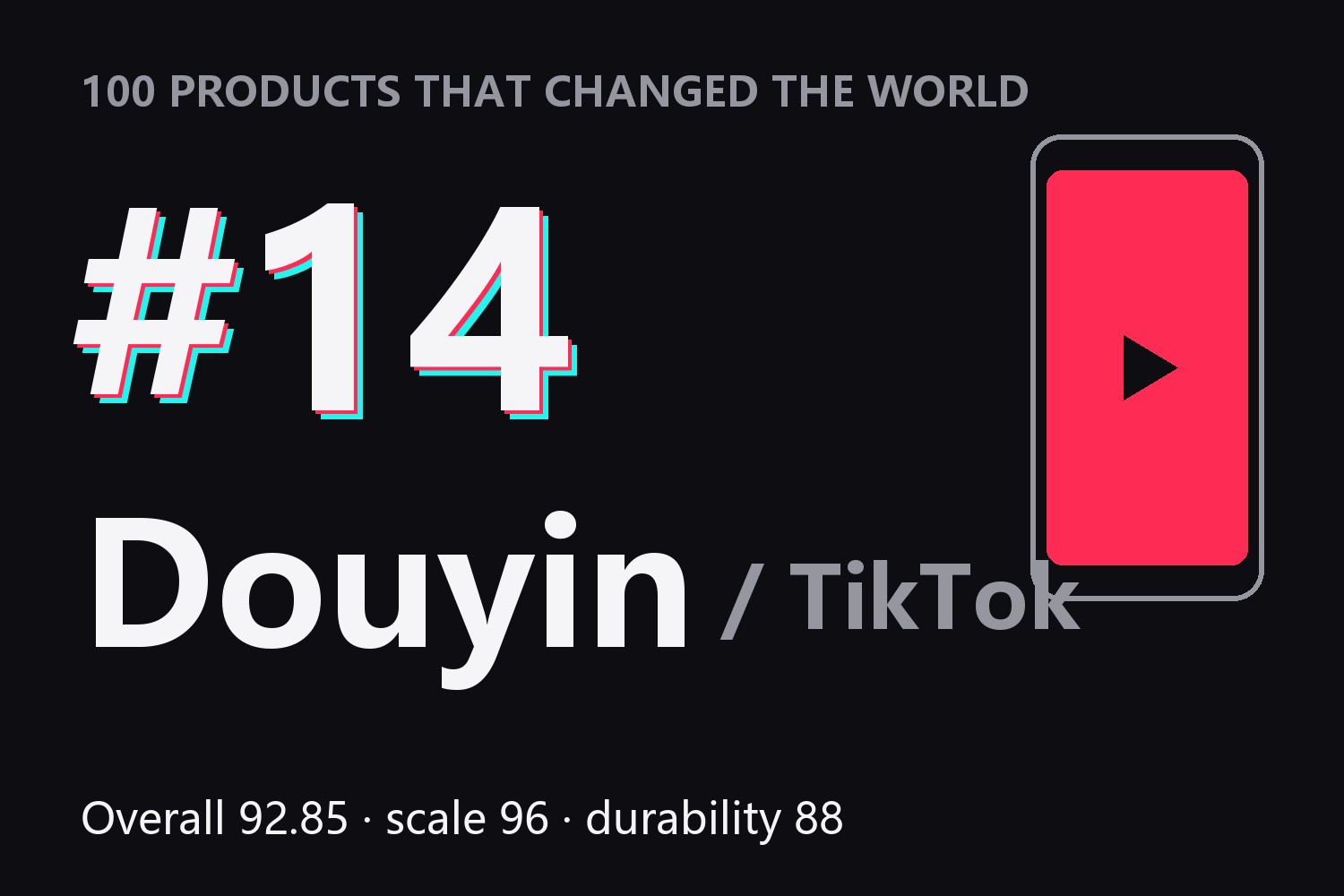 100 Products That Changed the World · #14: Douyin / TikTok