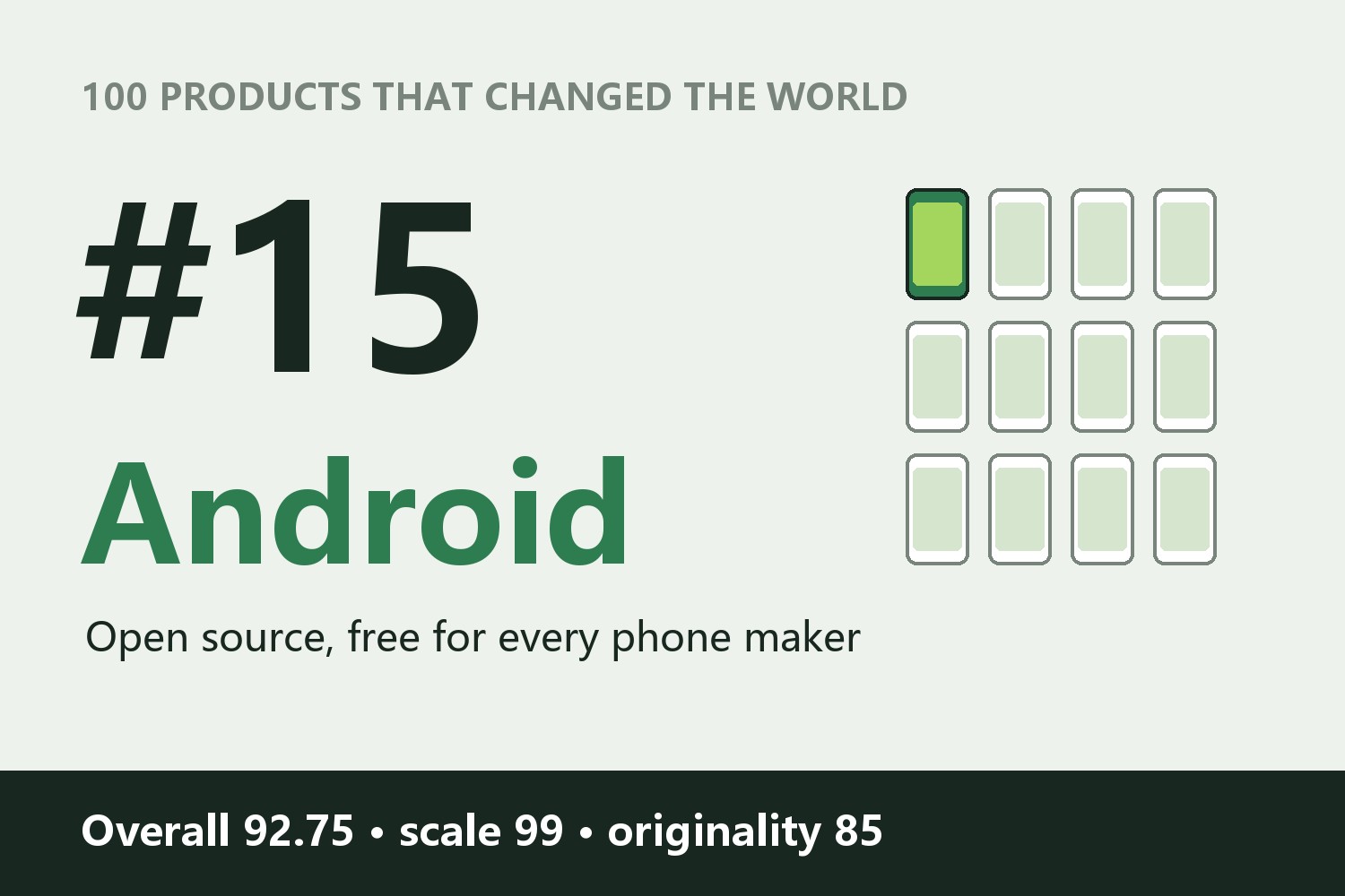 100 Products That Changed the World · #15: Android