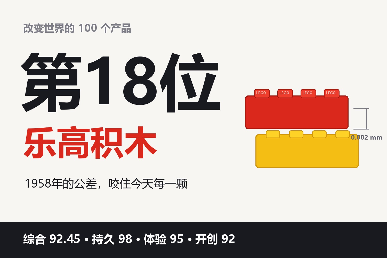 改变世界的100个产品·第18位：乐高积木