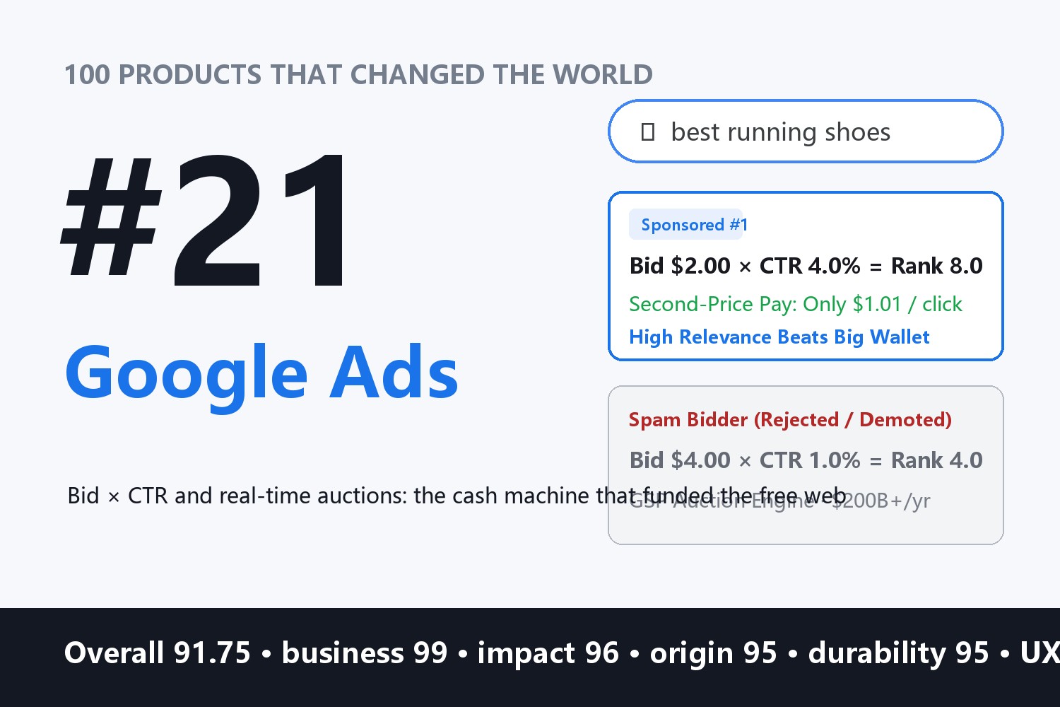 100 Products That Changed the World · #21: Google Ads (AdWords)