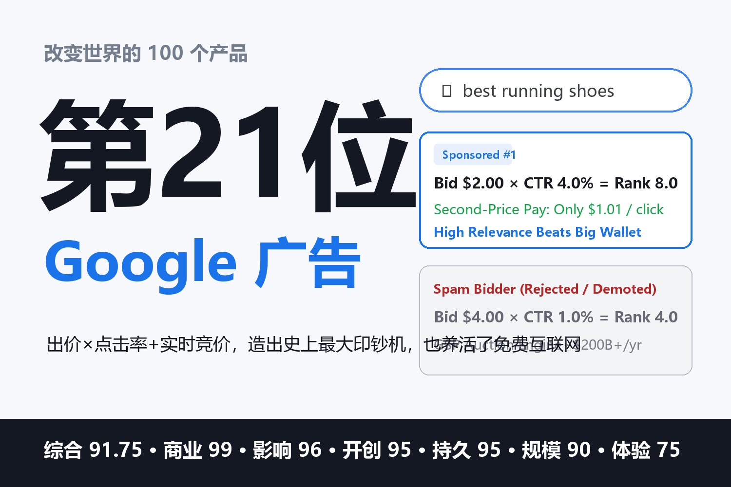 改变世界的100个产品·第21位：Google 广告（AdWords）