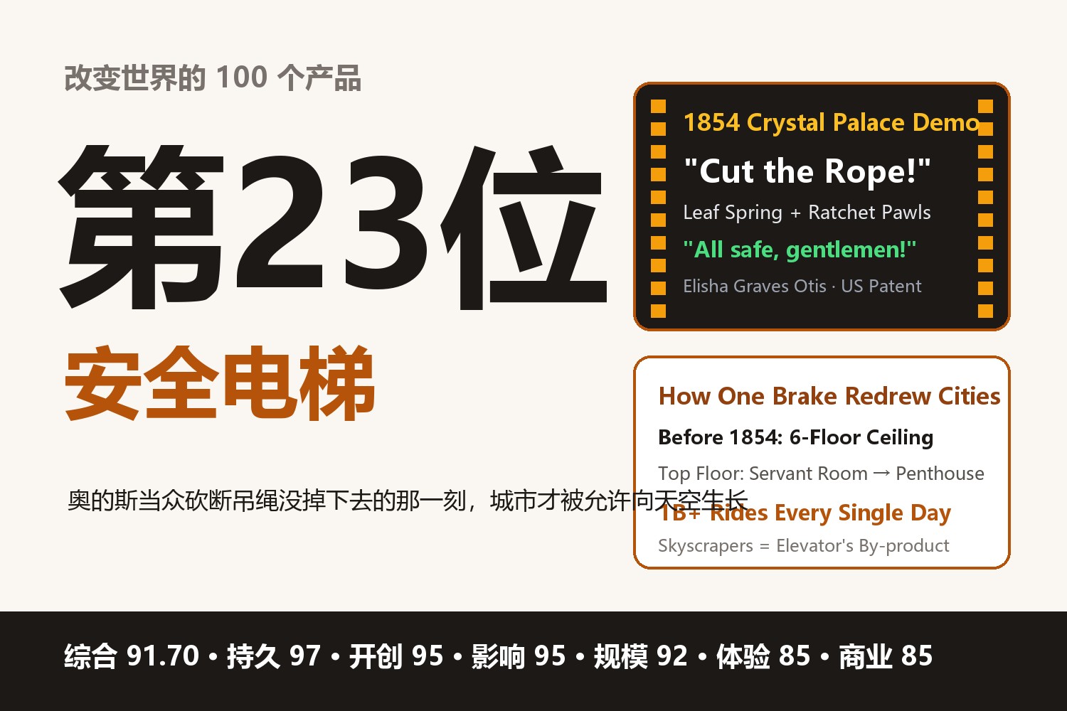 改变世界的100个产品·第23位：安全电梯